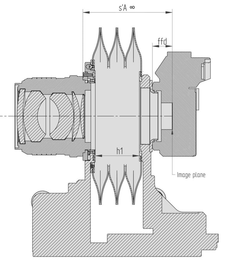 Cambo Actus Lens Compatibility Chart 2025