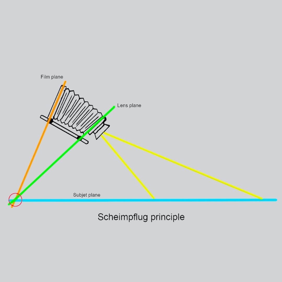 Have you heard of the Scheimpflug principle?