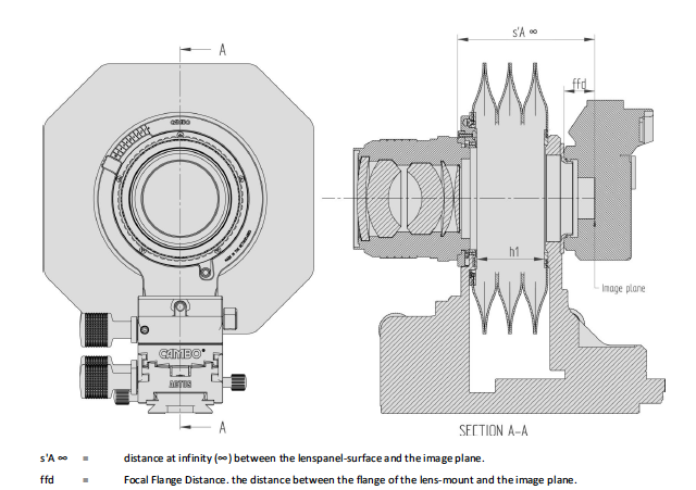 Actus Lens Compatibility Chart (2019)